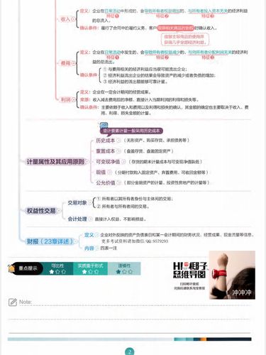2021注会椰子思维导图|自用分享95_cpa_思维导图_椰子_会计_教育