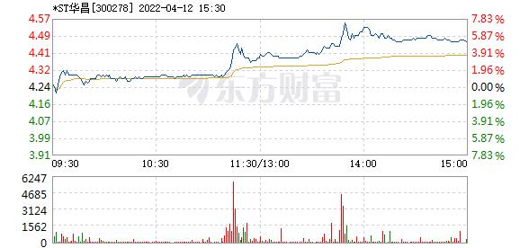 首页>股票频道>正文>578_276