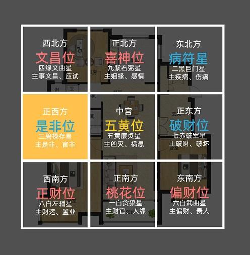 2022年九宫飞星详解_方位_调整_风水