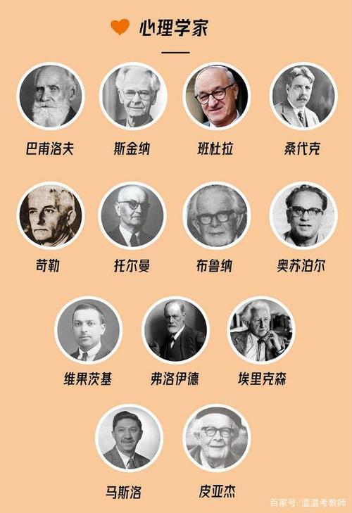2020教资考试在即,教育学心理学人物,思鸿教育都总结好啦!