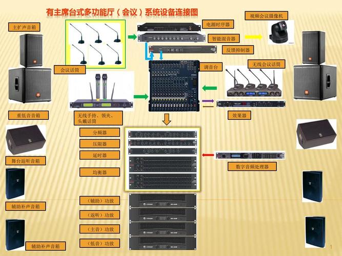 会议音响系统常用设备介绍ppt幻灯片课件
