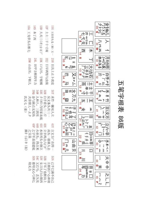 五笔字根表(可直接打印)