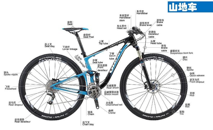 自行车结构图详解