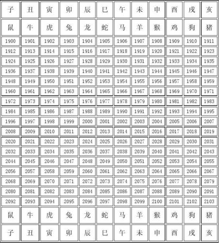 十二生肖纪年对照表