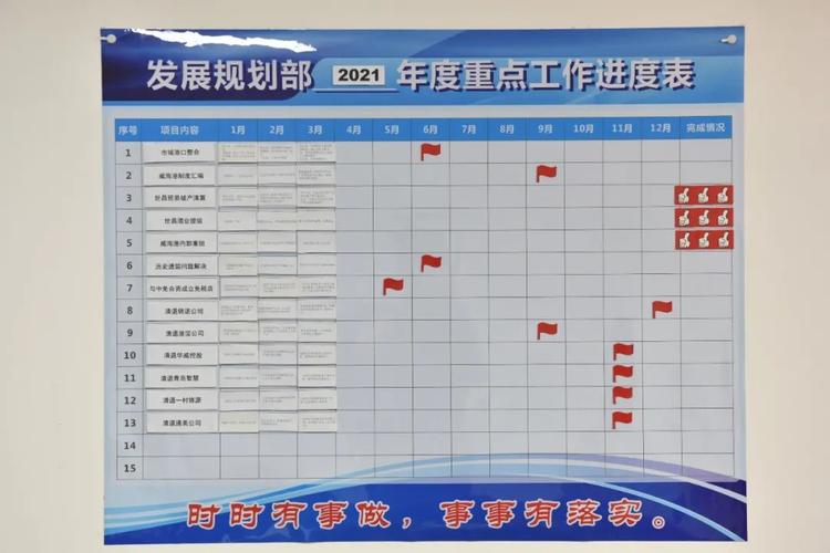 挂图作战抓落实锚定目标促实效