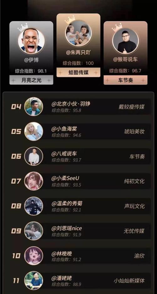 从公众号到短视频的"向死而生"之路 | 专访小灿灿新媒体麦子