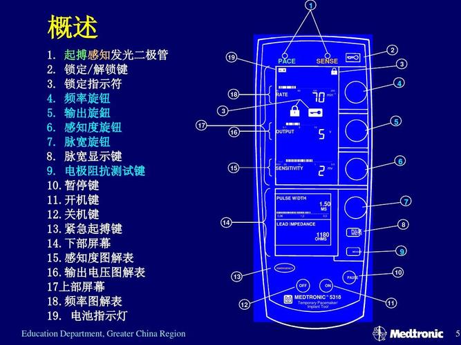 美敦力5318临时起搏器说明书ppt