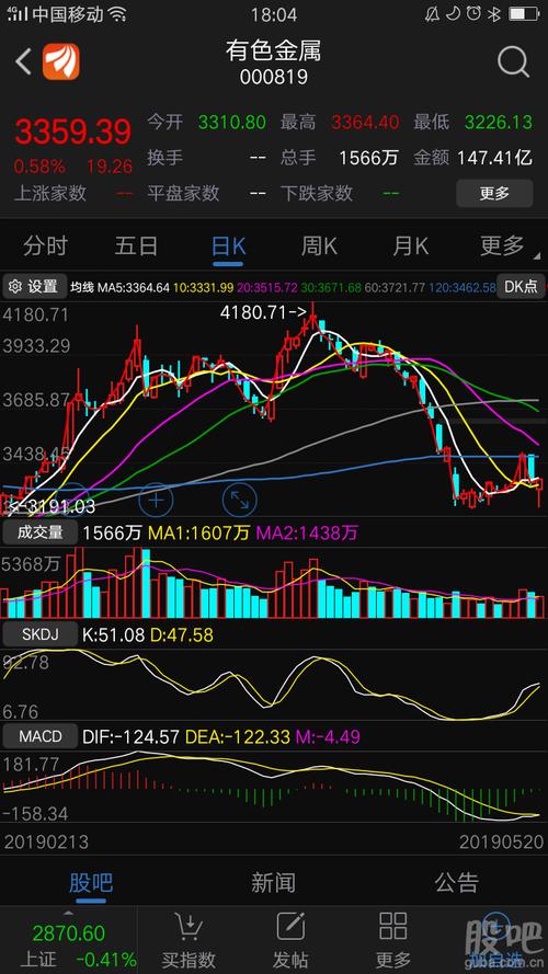 国泰国证有色金属行业分级b吧(150197.of) 正文