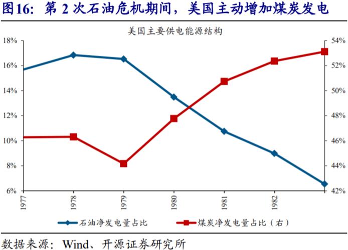 1, 周度专题:全球能源危机,这次不一样?