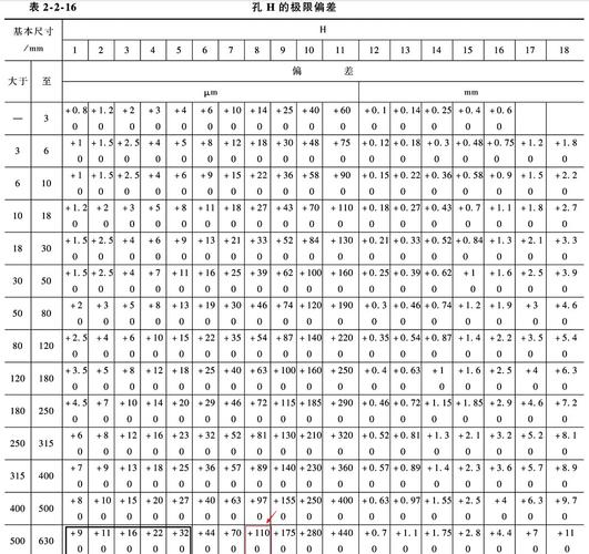 内孔530公差等级h8?这个h8的公差是多少?