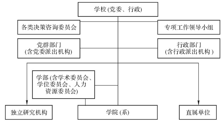 浙江大学学术力量与行政力量的定位与协调_学术与行政