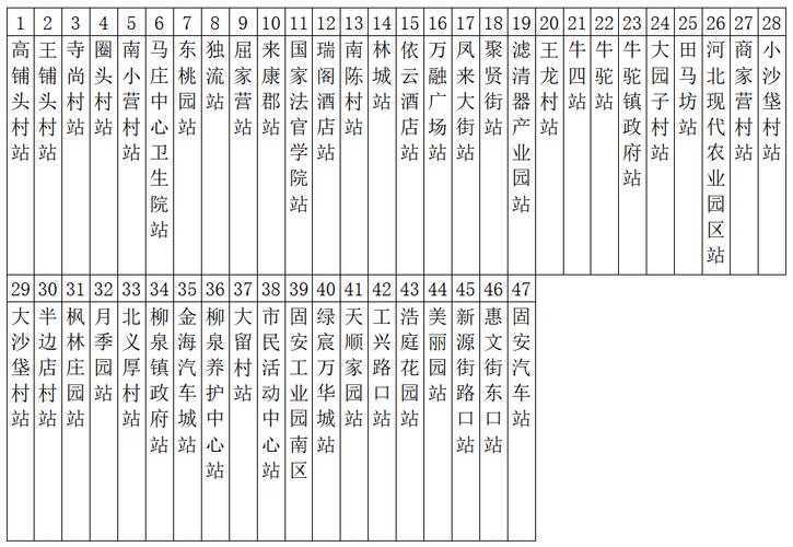 现在有投币,刷卡,微信小程序【固安城乡公交】扫码乘车3种支付方式.
