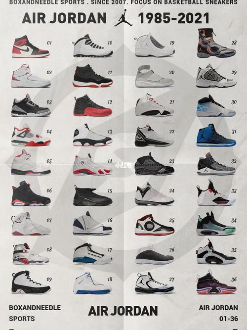 那些年,你追过的aj(六) #指南针运动#_air jordan_空中飞人怎么样