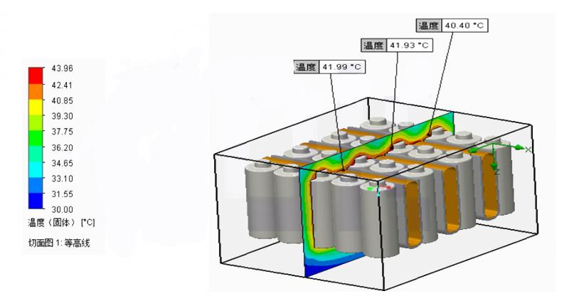 > 汽车电子应用导热解决方案-动力电池充电桩