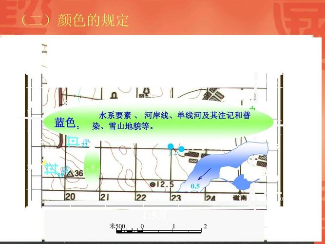 军事地形学ppt