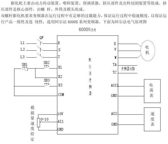 阿尔法6000s变频器在双螺杆食品膨化机上的应用