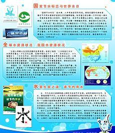 节约用水宣传栏图片