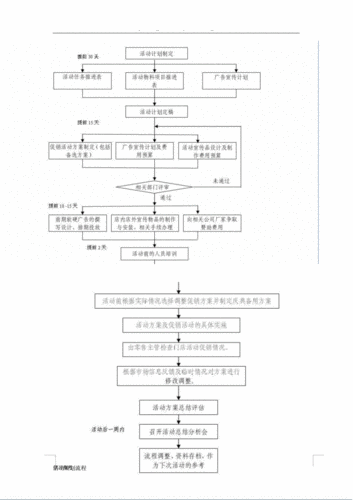 活动策划流程图.pdf 3页