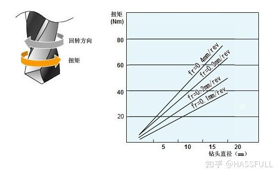 pa工程塑料加工中心钻削打孔基础知识普及!