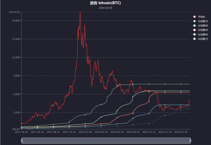 股市币市:本周交易数据分析与最新公告