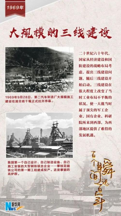 【百个瞬间说百年】1969,大规模的三线建设