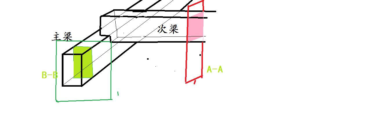 追问 是啊,我不明白为什么阴影部分原来是次梁,怎么剖面就变主梁了?