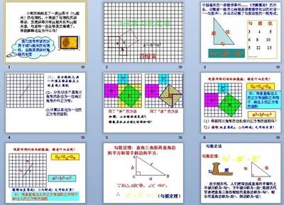 2次根式和勾股定理手抄报 勾股定理手抄报