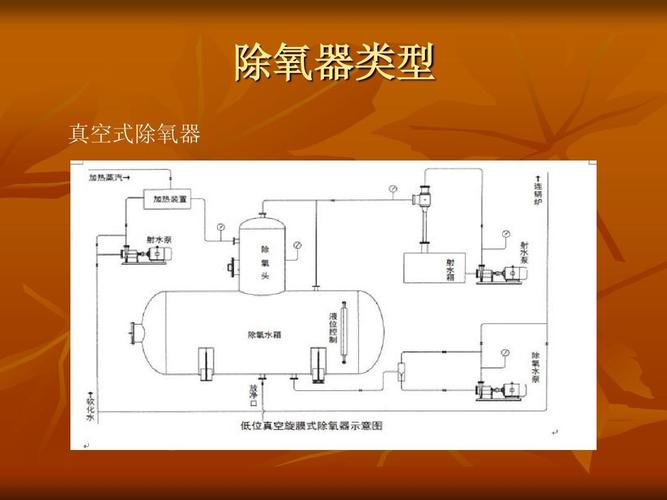 除氧器工作原理ppt