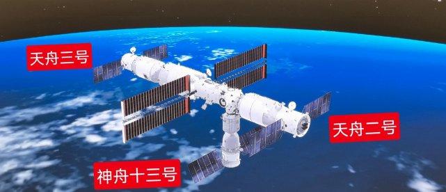 当前中国空间站状态