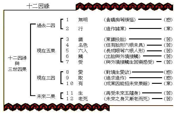 六道轮回从生至死到再生:卡塔仁波切