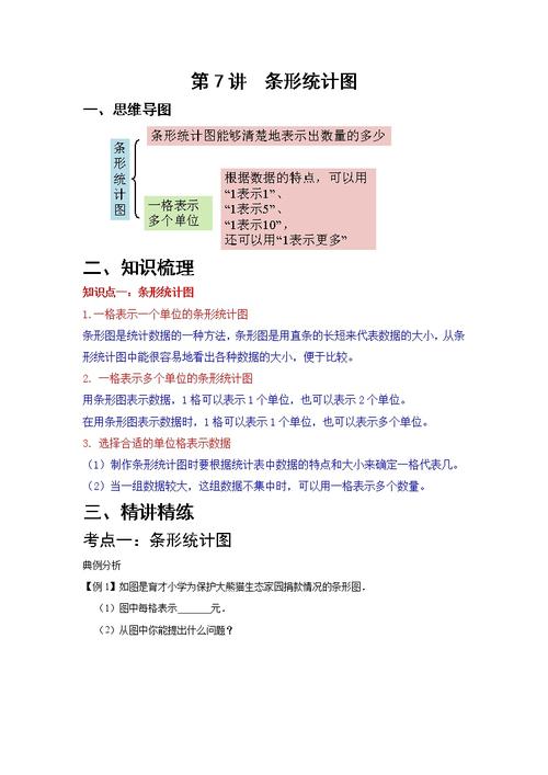 《单式条形统计图的特点及绘制》知识点汇总丨总结