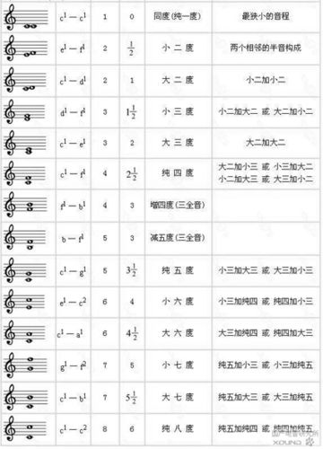 十二音音乐的基本乐理入门知识