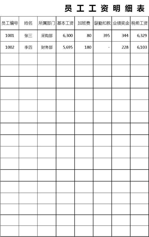员工工资明细表excel表格模板