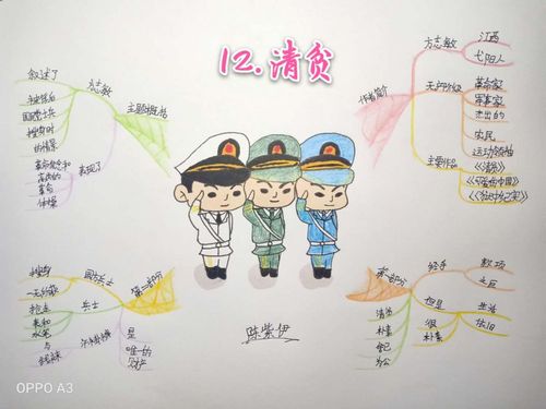 【思维导图"画"语文】统编五年下册第十二课《清贫》知识汇编 思维导