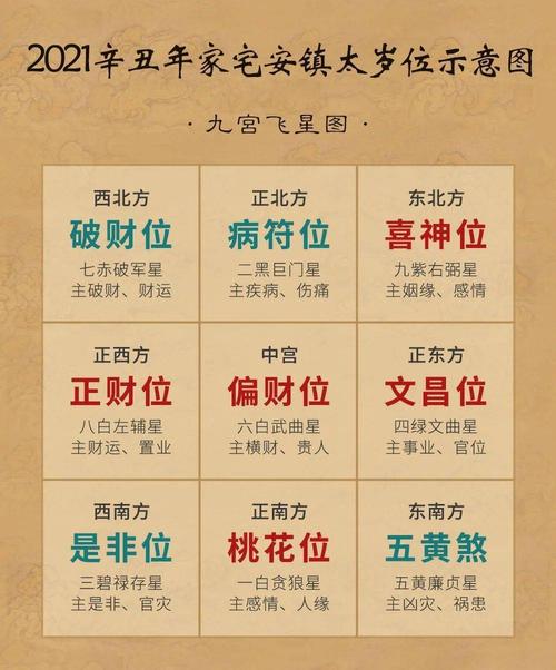 云鹏道长说道法2021辛丑年九宫飞星风水布局年运分析