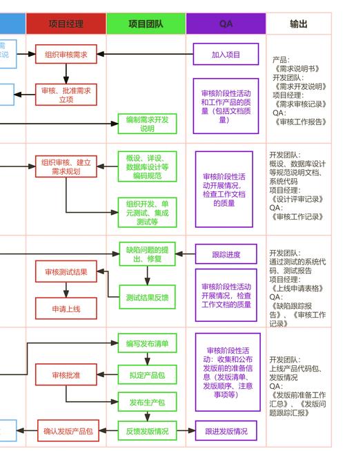 �产品研发全流程解析�