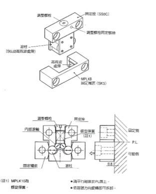 1,藉由碟形弹簧,内部滚轴及滚柱的组合,能使模具开闭呈现良好的平衡
