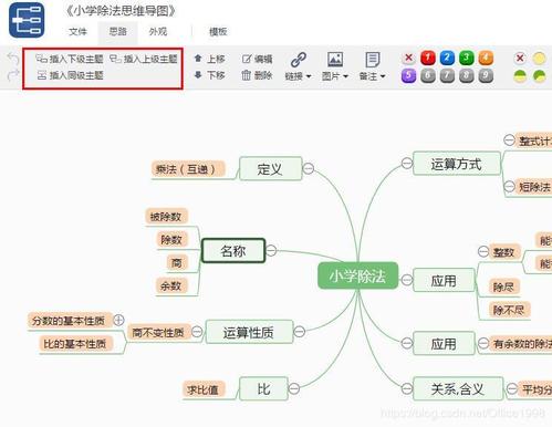 简单易懂的小学除法思维导图