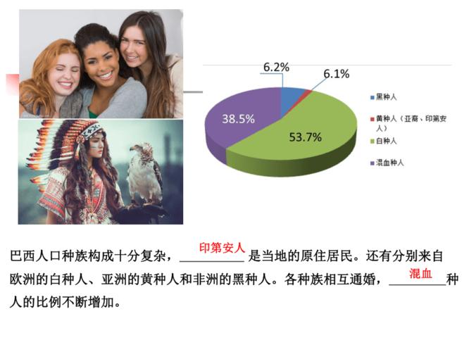 巴西国土面积约852万平方千米,人口1.91