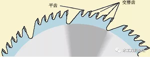 圆锯片使用注意事项|法兰盘|平齿|方向|锯切_网易订阅