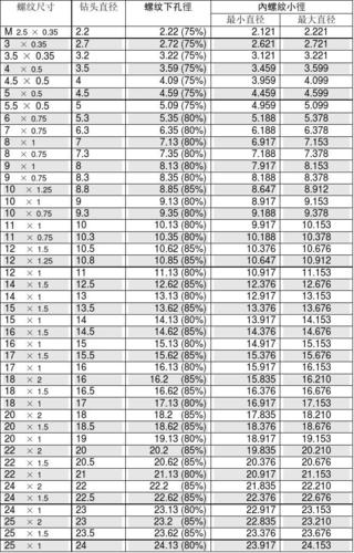 2,公制细牙螺纹-01                          jis b 0211-1982(单位
