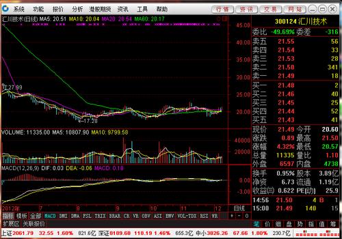 哪位大神能帮忙分析一下汇川技术这支股票啊,使用国金太阳至强版.