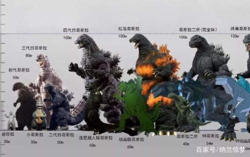 《哥斯拉2》怪兽f4壮大怪兽宇宙,"帝王组织"终现神秘