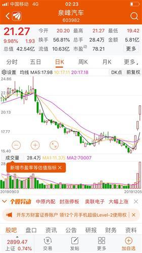 那么多汽车股知道汽车股会有一波行情偏偏买了你啊无语