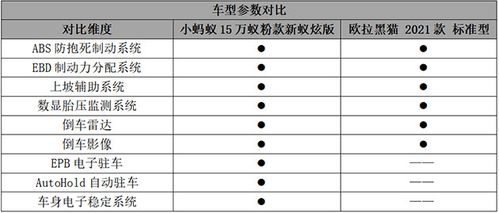 小蚂蚁和欧拉黑猫 安全配置对比表