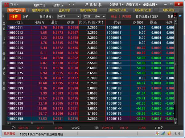 功能介绍1,提供上交所股票期权行情揭示功能.