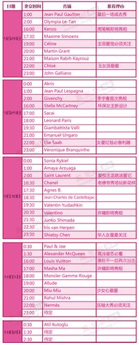 独家梳理2015春夏巴黎时装周日程表 揭5大看点