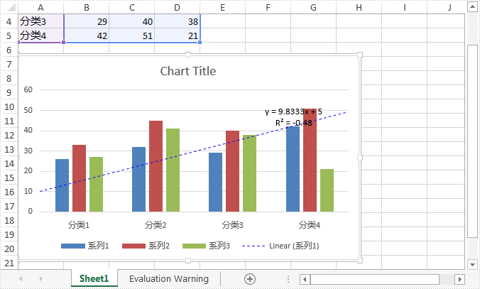 net 给 excel 图表添加趋势线并设置其样式