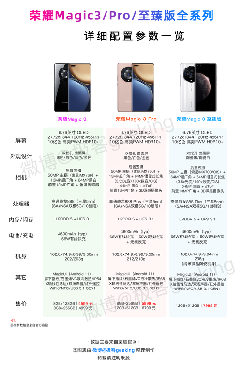 4599元起售:一张图看懂荣耀magic3全系列详细规格参数对比