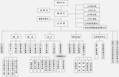 走进万达 / 组织架构_郑州万达重工股份有限公司